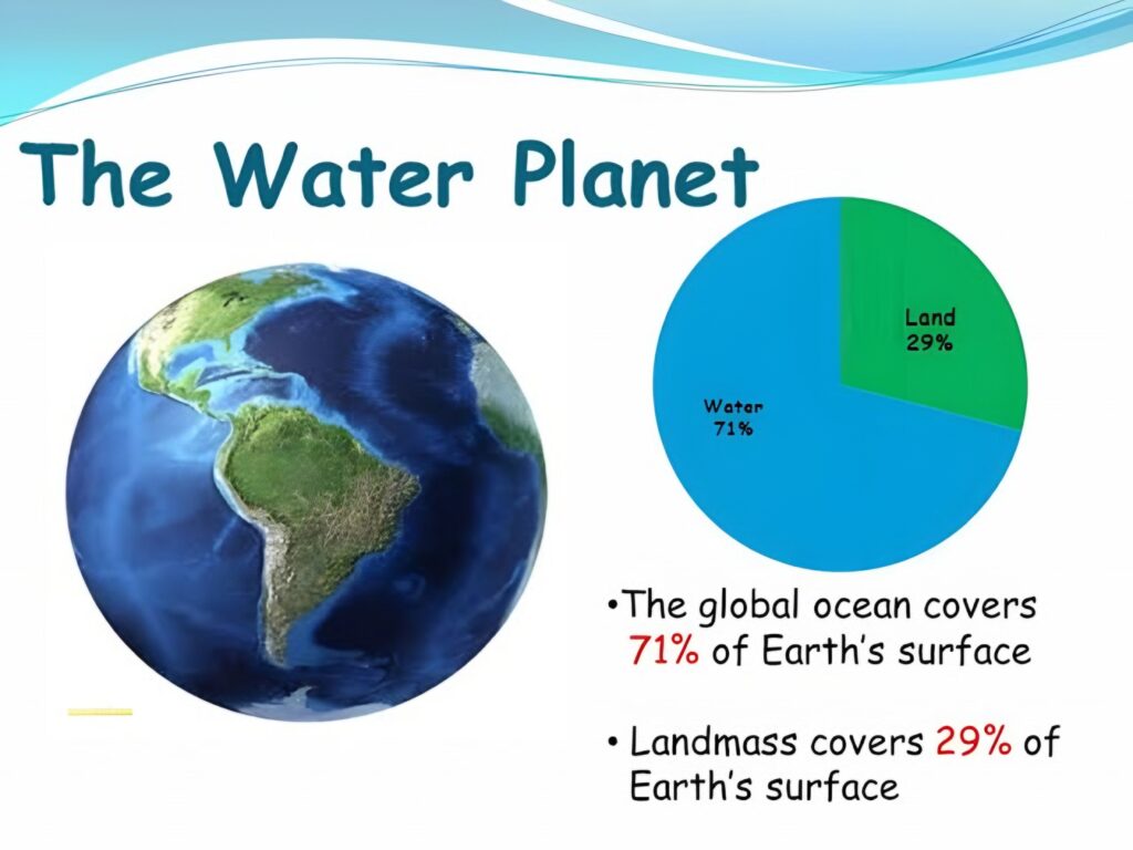 Earth Water and Land Percentage
